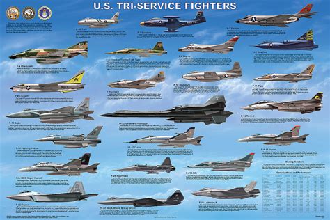 fighter jet names usa